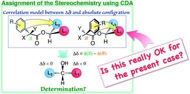 Graphical abstract: Confirmation by IR of the preferred conformations of CFTA esters in solution: a highly reliable criterion for the stereochemistry assignment of chiral alcohols