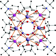 Graphical abstract: Structures and magnetic properties of MnIII4LnIII4 aggregates with a “square-in-square” topology