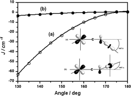 Graphical abstract: Magnetic coupling in discrete cyano-bridged MnIII-FeIII motifs: Synthesis, crystal structure, magnetic properties and theoretical study