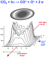 Graphical abstract: Dissociative double photoionization of CO2 molecules in the 36–49 eV energy range: angular and energy distribution of ion products