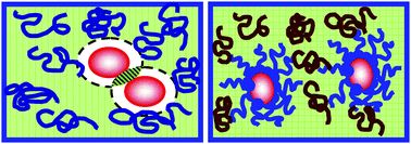 Graphical abstract: Mean-field models of structure and dispersion of polymer-nanoparticle mixtures