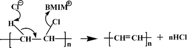 Graphical abstract: A highly efficient approach for dehydrochlorinating polyvinyl chloride: catalysis by 1-butyl-3-methylimidazolium chloride