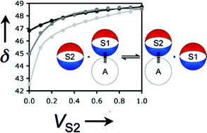 Graphical abstract: A thermodynamic study of selective solvation in solvent mixtures