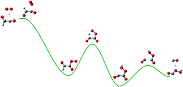 Graphical abstract: Hydroxyl radical regeneration in the photochemical oxidation of glyoxal: kinetics and mechanism of the HC(O)CO + O2 reaction