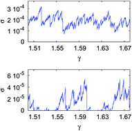 Graphical abstract: Fluctuations and correlations during the shear flow of elastic particles near the jamming transition