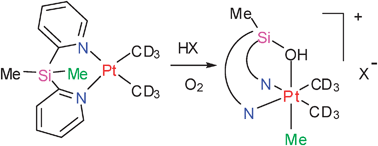 Graphical abstract: Easy oxidatively induced silicon–carbon bond activation in organoplatinum chemistry