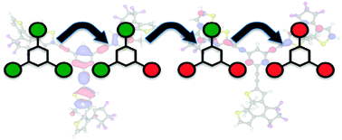 Graphical abstract: TD-DFT simulations of the electronic properties of star-shaped photochromes