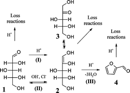 Graphical abstract: Chloride ions enhance furfural formation from d-xylose in dilute aqueous acidic solutions