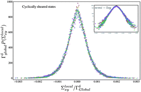 Graphical abstract: Statistical ensemble approach to stress transmission in granular packings