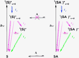 Graphical abstract: Photophysics of aromatic thiourea derivatives and their complexes with anions. Fast and ultrafast spectroscopic investigations