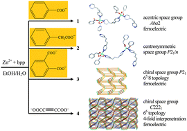 Graphical abstract: New Zn(ii) coordination polymers with 1,3-bis(4-pyridyl)-propane: syntheses, crystal structures and properties