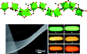 Graphical abstract: Facile and rapid fabrication of metal–organic framework nanobelts and color-tunable photoluminescence properties