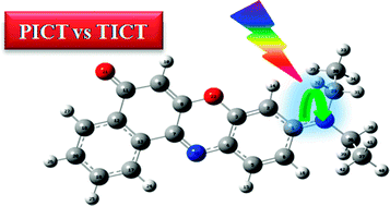 Graphical abstract: Planar vs. twisted intramolecular charge transfer mechanism in Nile Red: new hints from theory