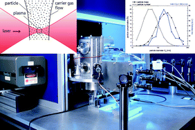 Graphical abstract: Size-resolved analysis of fine and ultrafine particulate matter by laser-induced breakdown spectroscopy