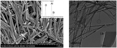 Graphical abstract: A facile preparation of mullite [Al2(Al2.8Si1.2)O9.6] nanowires by B2O3-doped molten salts synthesis