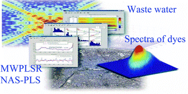 Graphical abstract: Net analyte signal-based simultaneous determination of dyes in environmental samples using moving window partial least squares regression with UV-vis spectroscopy