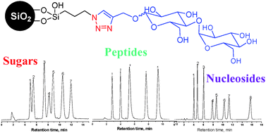 Graphical abstract: Chemically bonded maltose via click chemistry as stationary phase for HILIC