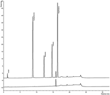 Graphical abstract: Rapid method to confirm suitability of laboratory LC systems