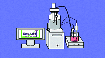 Graphical abstract: Determination of free acid in rare earth solution by a fixed pH method