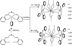 Graphical abstract: Hetero-trinuclear near-infrared (NIR) luminescent Zn2Ln complexes from Salen-type Schiff-base ligands