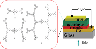 Graphical abstract: Synthesis and photovoltaic properties of novel solution-processable triphenylamine-based dendrimers with sulfonyldibenzene cores