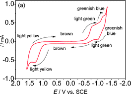 Graphical abstract: Synthesis, in situ spectroelectrochemistry and in situ electrocolorimetry of electrochromic octakis(chloroethylsulfanyl) phthalocyaninatomanganese(iii) chloride
