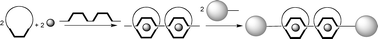 Graphical abstract: [3]Rotaxanes and [3]pseudorotaxanes with a rigid two-bidentate chelate axle threaded through two coordinating rings