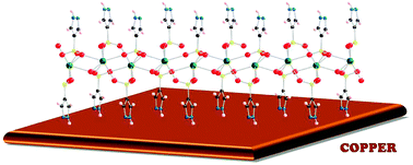 Graphical abstract: Cation effect on the inorganic–organic layered structure of pyrazole-4-sulfonate networks and inhibitory effects on copper corrosion