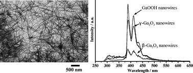 Graphical abstract: GaOOH, and β- and γ-Ga2O3 nanowires: preparation and photoluminescence