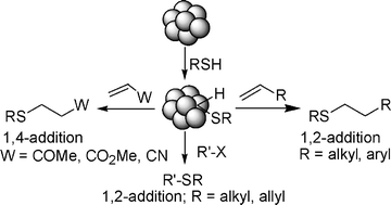 Graphical abstract: Silica nanoparticles as a reusable catalyst: a straightforward route for the synthesis of thioethers, thioesters, vinyl thioethers and thio-Michael adducts under neutral reaction conditions