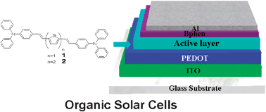 Graphical abstract: Solution processable donor materials based on thiophene and triphenylamine for bulk heterojunction solar cells