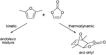 Graphical abstract: Diels–Alder reaction of vinylene carbonate and 2,5-dimethylfuran: kinetic vs. thermodynamic control