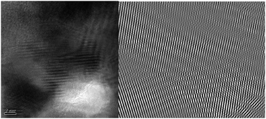 Graphical abstract: Preparation of nickel nanoparticles with different sizes and structures and catalytic activity in the hydrogenation of p-nitrophenol