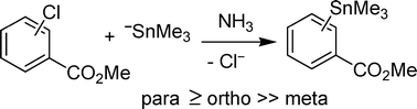 Graphical abstract: Regioselectivity of methyl chlorobenzoate analogues with trimethylstannyl anions by radical nucleophilic substitution: theoretical and experimental study