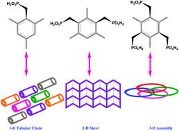 Graphical abstract: One, two, and three methylene phosphonic acid groups (–CH2PO3H2) on a mesitylene ring: synthesis, characterization and aspects of supramolecular aggregation
