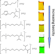 Graphical abstract: Functionalised ionic liquids: synthesis of ionic liquids with tethered basic groups and their use in Heck and Knoevenagel reactions