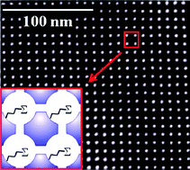 Graphical abstract: Generic way for functionalised well-ordered cubic mesoporous silica via direct synthesis approach