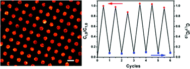 Graphical abstract: Photoinduced cleaning of water-soluble dyes on patterned superhydrophilic/superhydrophobic substrates