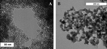 Graphical abstract: Synthesis of LiyMnSiOx and LiMnPO4nanostructures