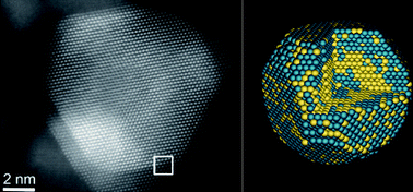 Graphical abstract: Nanoparticle stability from the nano to the meso interval