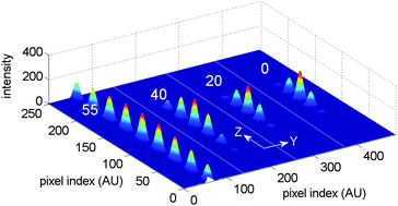 Graphical abstract: Multiple excitation nano-spot generation and confocal detection for far-field microscopy