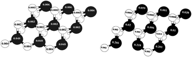 Graphical abstract: A density functional study of strong local magnetism creation on MoS2 nanoribbon by sulfur vacancy