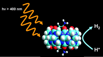 Graphical abstract: Enhanced efficiency of the visible-light photocatalytic hydrogen generation by the ruthenium tris(2,2′-bipyridyl)–methyl viologen system in the presence of cucurbit[n]urils