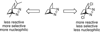 Graphical abstract: Effect of bridgehead substitution on the fluorescence quenching of 2,3-diazabicyclo[2.2.2]oct-2-enes by solvents and antioxidants