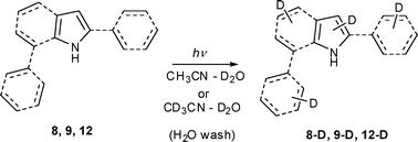 Graphical abstract: Photochemical deuterium exchange in phenyl-substituted pyrroles and indoles in CD3CN–D2O