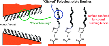Graphical abstract: A facile route for the preparation of azide-terminated polymers. “Clicking” polyelectrolyte brushes on planar surfaces and nanochannels