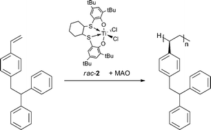 Graphical abstract: Towards chiral polystyrene based materials: controlled polymerization of p-(2,2′-diphenylethyl)styrene