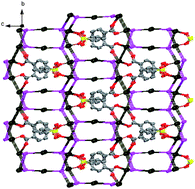 Graphical abstract: Diverse structural assemblies and variable conductivities of silver-hexamethylenetetramine coordination polymers with 2-, 3-, and 4-sulfobenzoate ligands