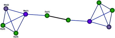 Graphical abstract: Structure and magnetic properties of a decanuclear MnII2MnIII2Dy6 aggregate