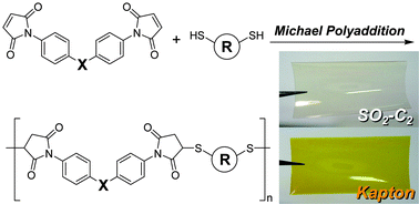 Graphical abstract: A facile approach towards optically isotropic, colorless, and thermoplastic polyimidothioethers with high refractive index